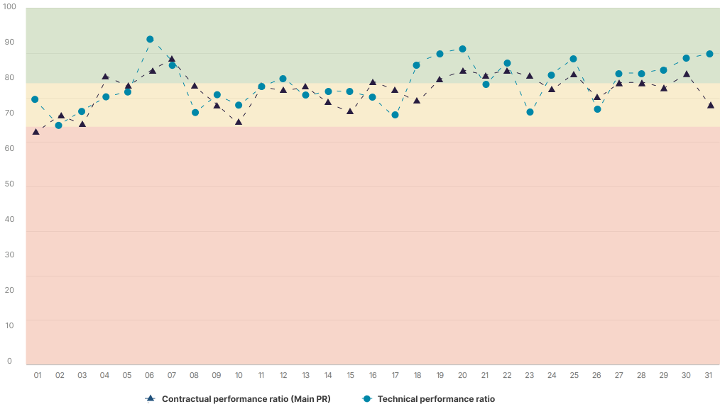 performance ratio comparison chart_en (2).png