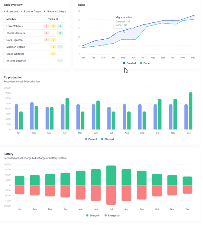 Dashboard template example 2