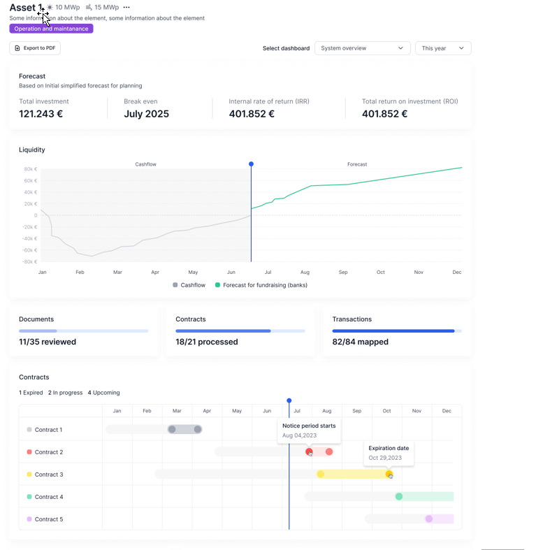 Dashboard template example 1