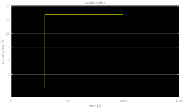 input soft start