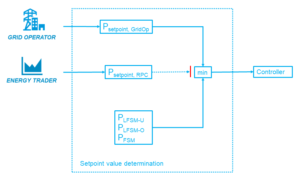 Prioritization_grid op_prio_en.PNG