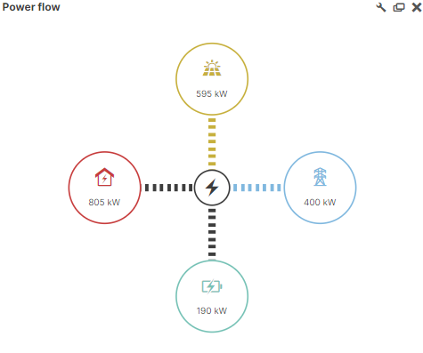 Power flow portlet