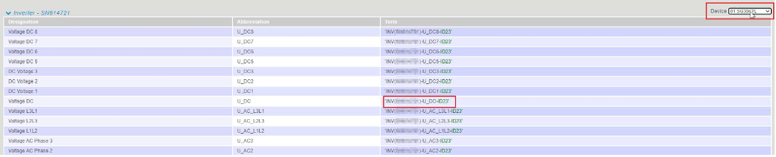 Available data sources (variables)