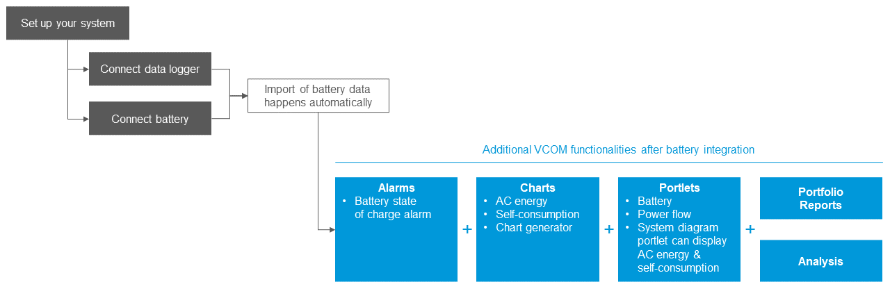 Battery_VCOM_overview_en_FGA.png