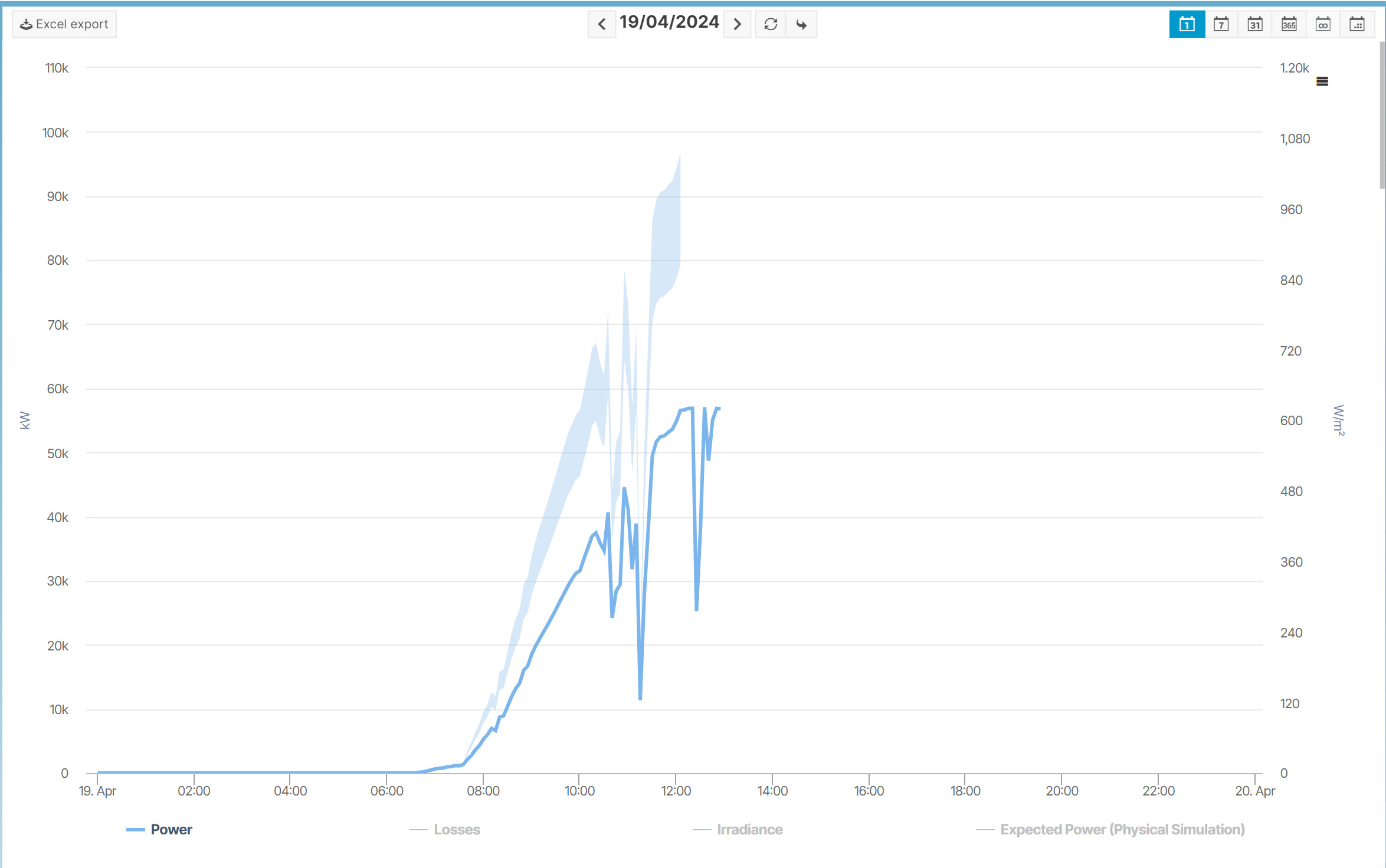 Solar power chart_en