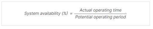 System availability - term
