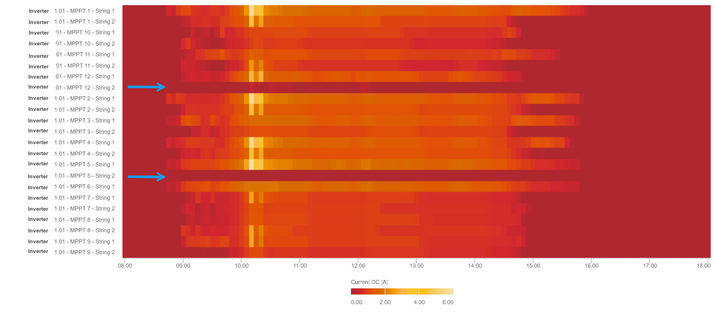 Heatmap inverter strings Arrows show strings for which no strings are measured or available