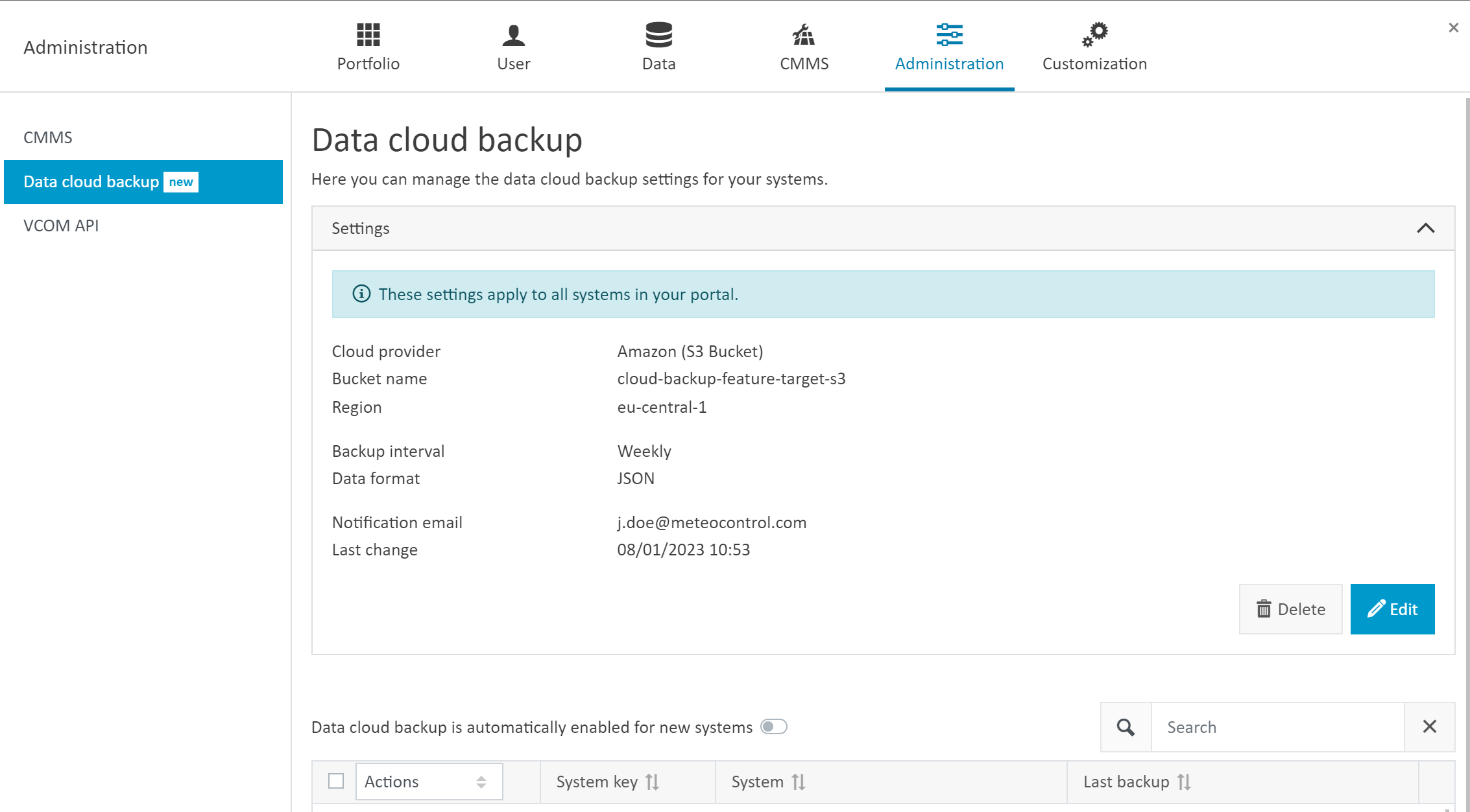 Data cloud backup