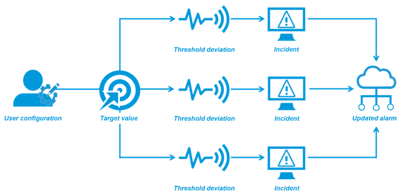 Misproduction alarm schematic