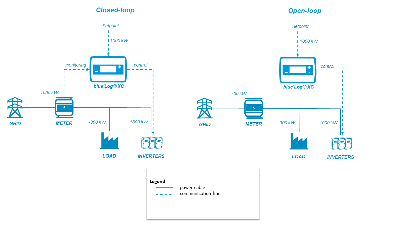 Diagram open loop vs closed loop_en.png