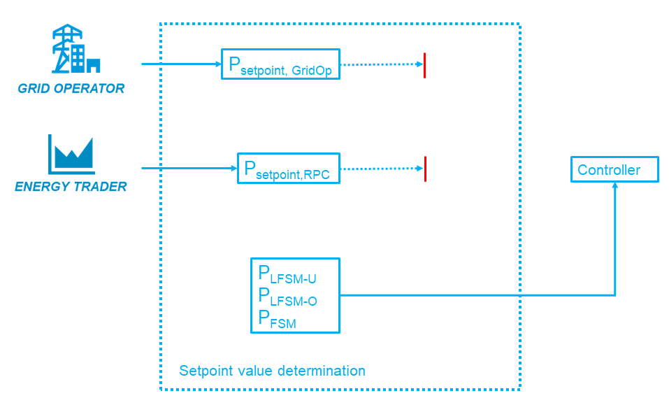 Prioritization_grid op_not prio_en.PNG