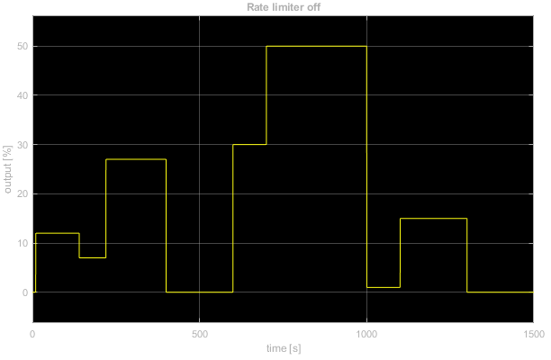 output - ramp rate limiter off