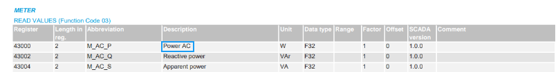 Excerpt from SCADA interface data sheet