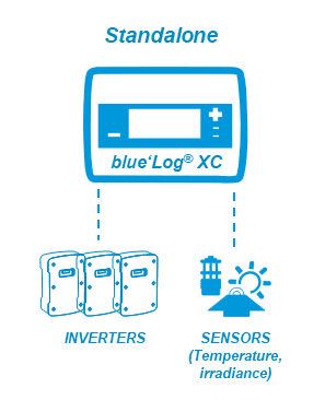 Example - standalone mode