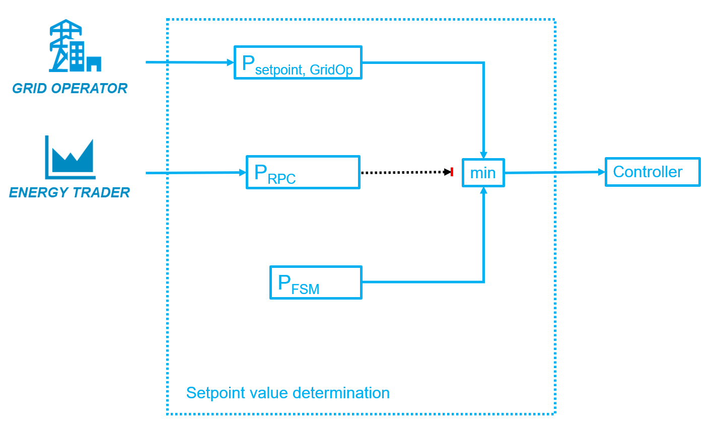 Pbase equals Pmom