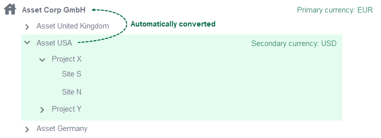 Example for bottom-up currency conversion when working with multiple currencies