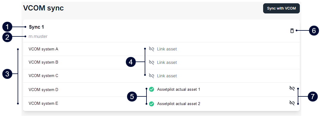 Overview of the VCOM sync domain