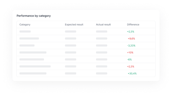 Profit-Loss overview widget