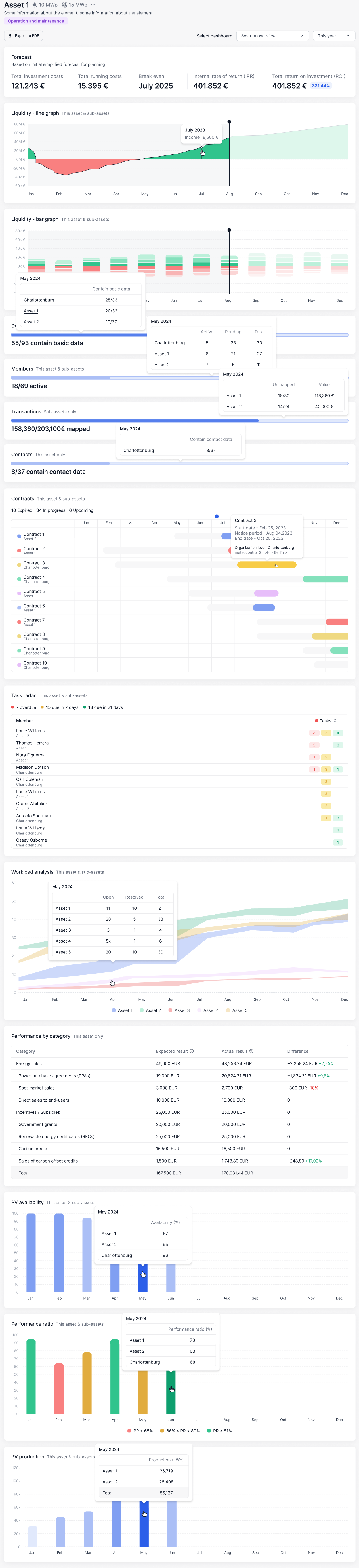 Dashboard example