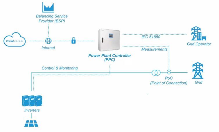 VLAN to separate networks_en.png