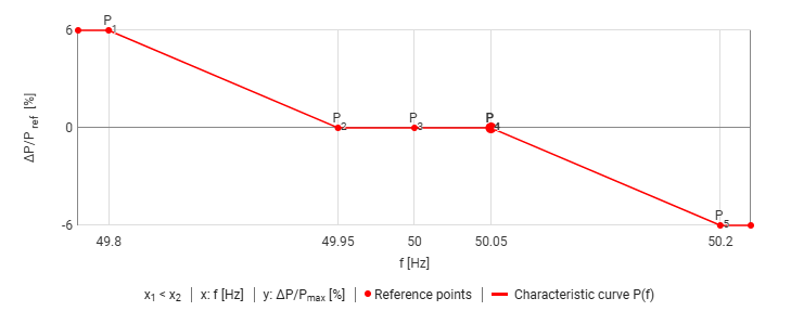 Example_ P f characteristic curve with FSM