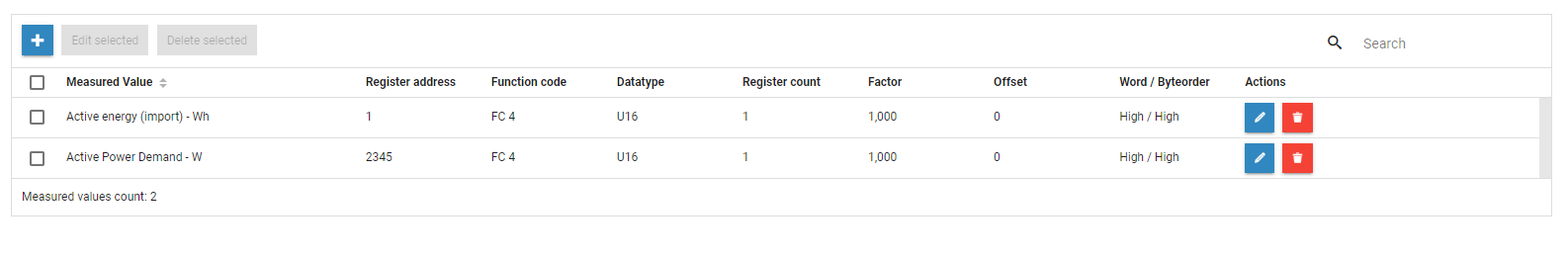 New Modbus profile - measured values