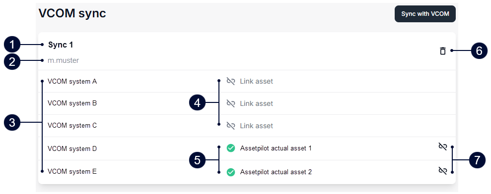 Overview of the VCOM sync domain