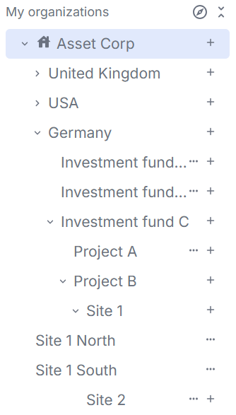 View your organization tree in the side bar.