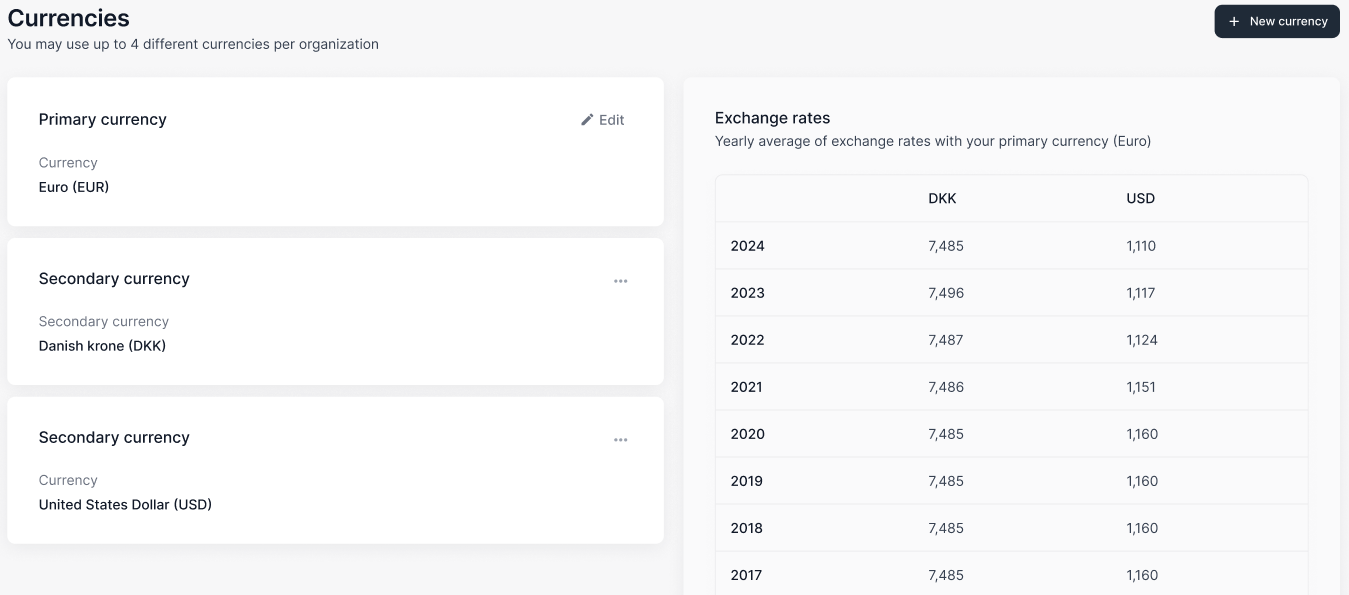 Example of secondary currencies in the organization settings