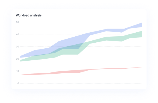 Workload analysis widget