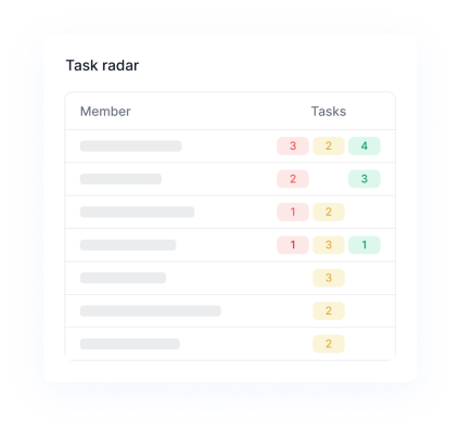 Task radar widget