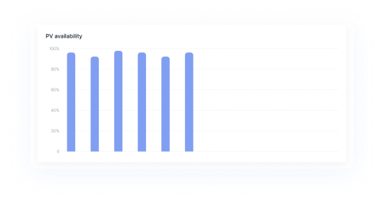 PV availability widget