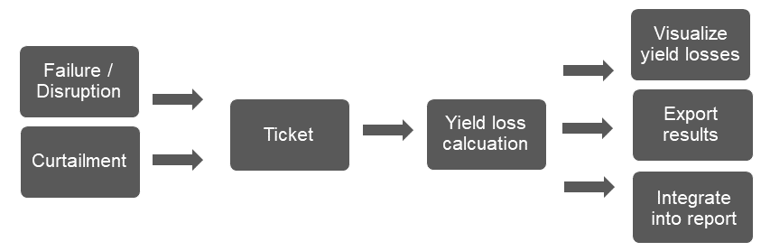 Workflow_yield loss calculation_en-20240704-124622.png