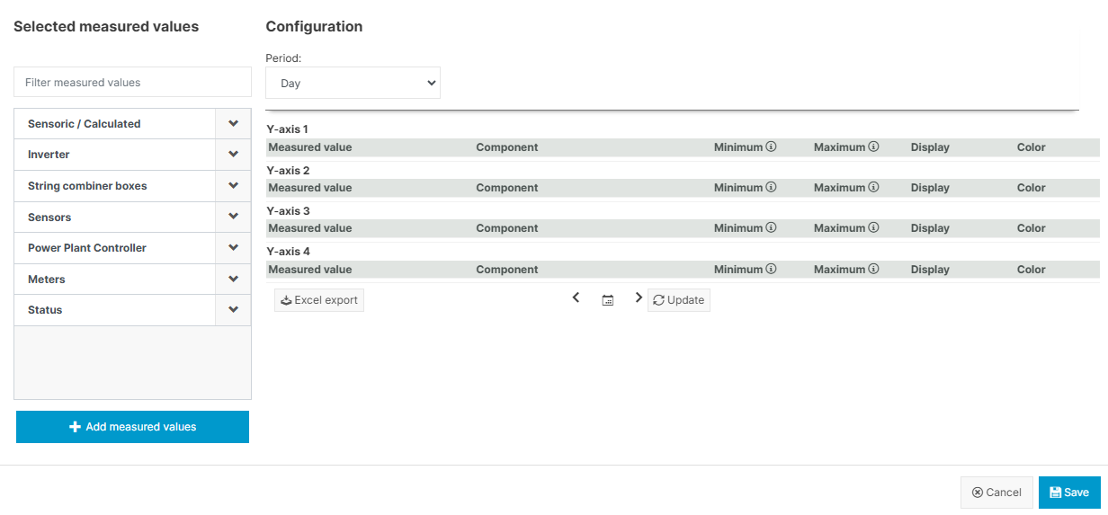 The options to generate a user-defined, saveable chart.