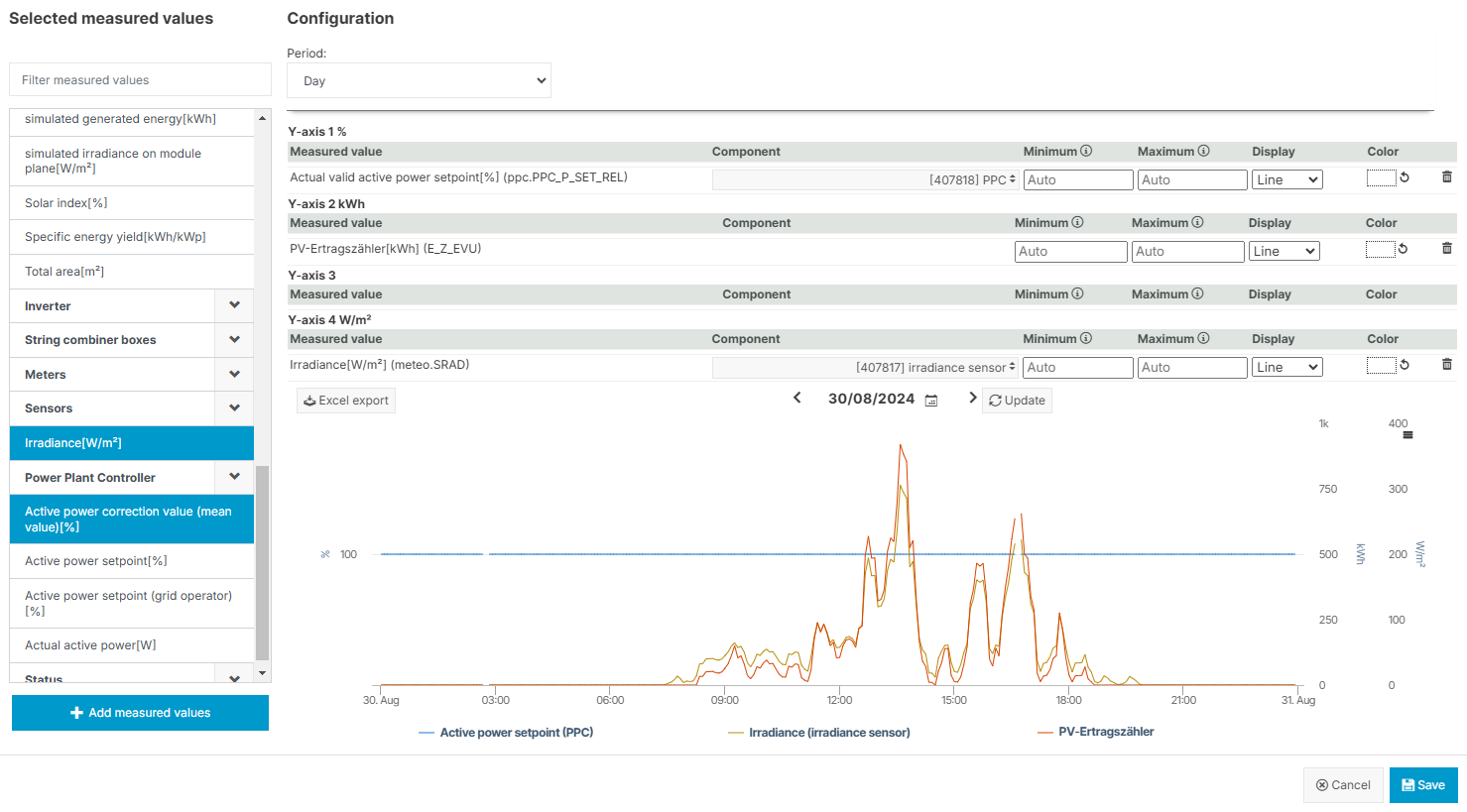 After you have added all measured values and selected the corresponding components, you can generate a preview of your chart.