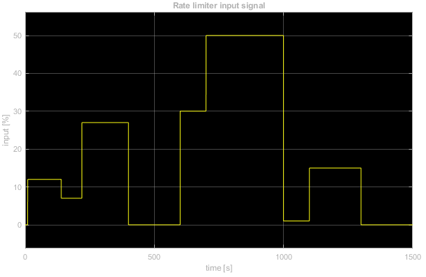 input - ramp rate limiter off