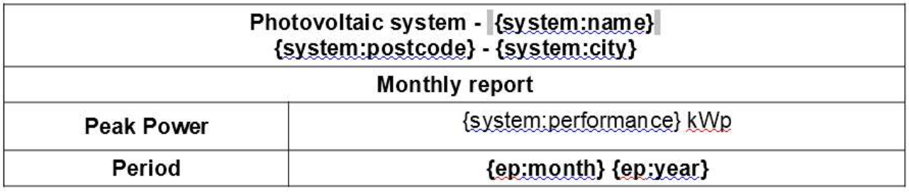 Variables in reports