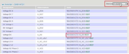 Available data sources (variables)