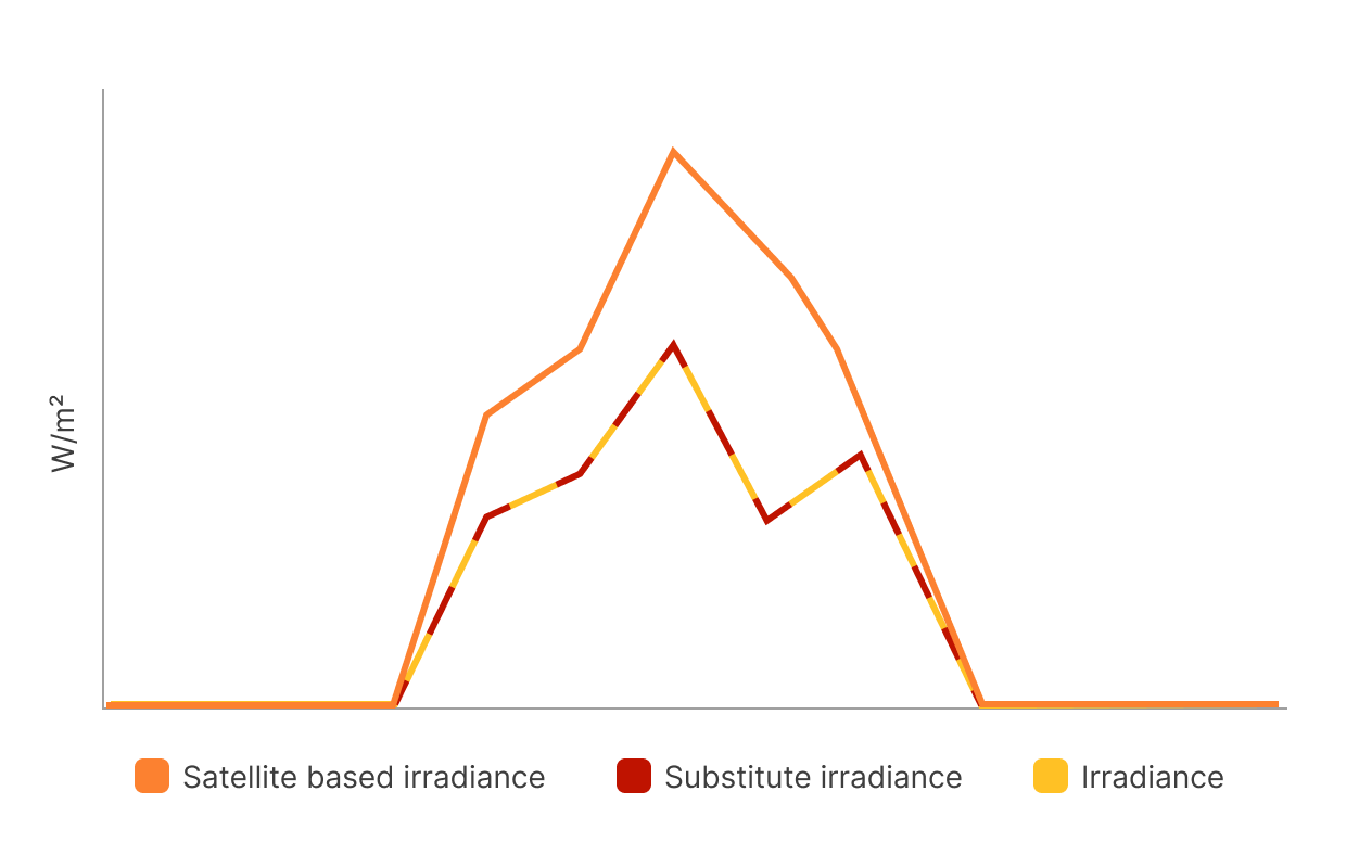 Satellite data chart_ sensor data available