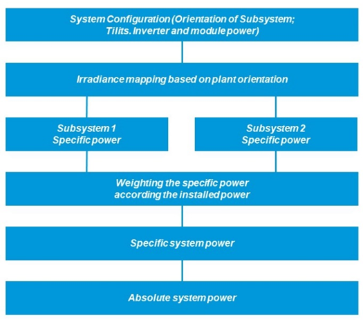 Misproduction alarm - physical simulation model