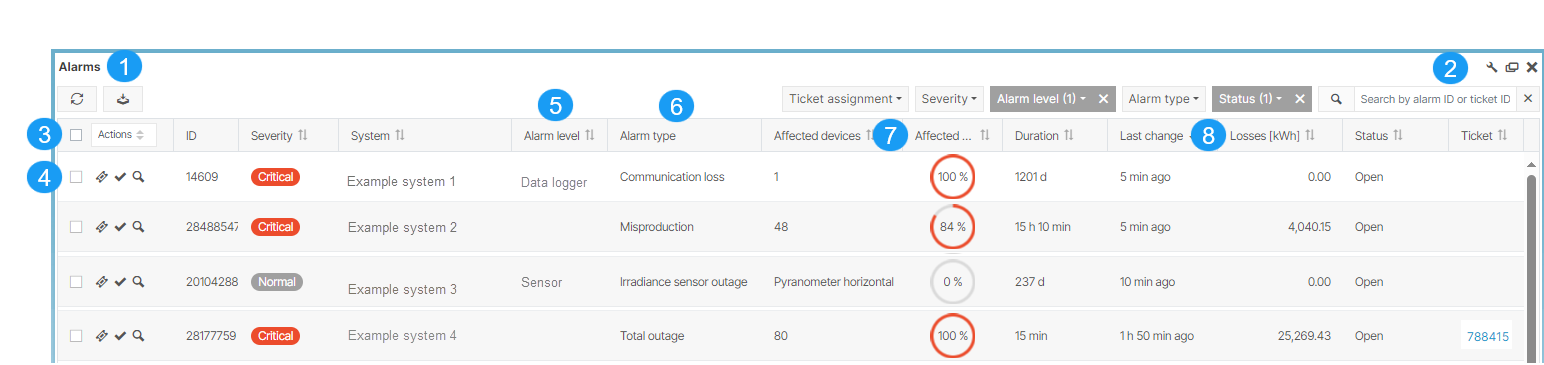 Alarms portlet example at the portfolio level