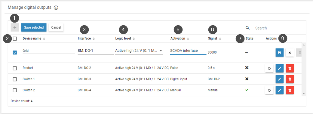 Digital output functions