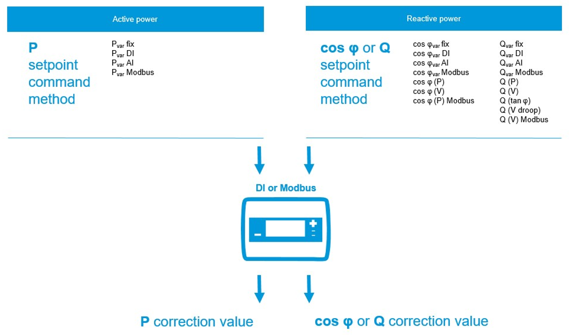 Method switch infographic.png