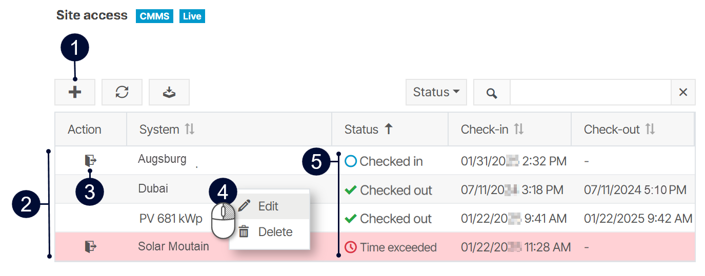 Site access portlet