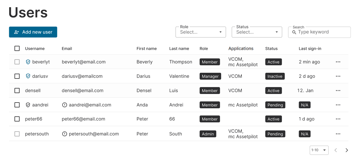 The Users page contains all information about your organization's users.