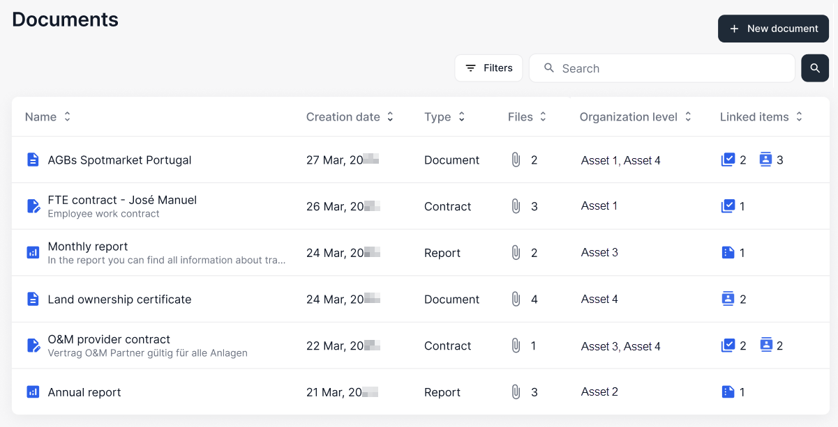 Overview of the documents domain
