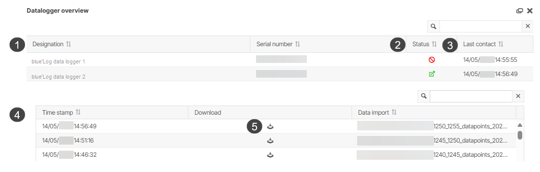 Data logger overview