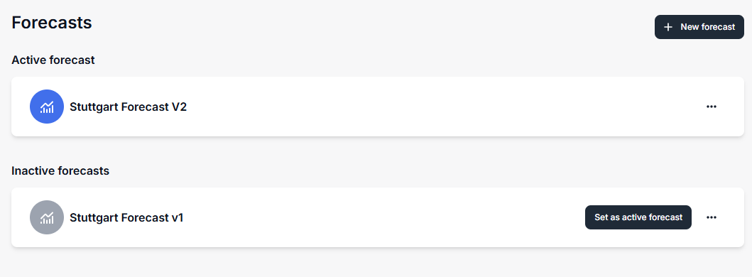 Overview of the forecasts domain