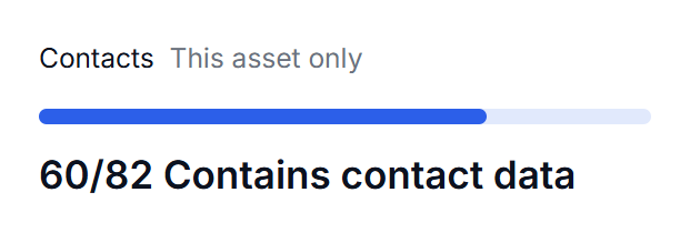 Topic widget with the type Contacts