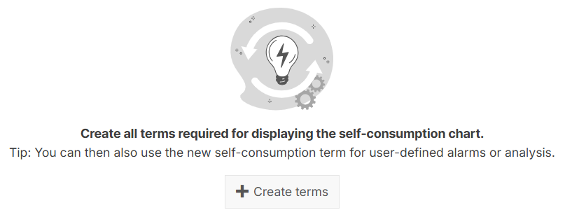Create terms required for displaying the self-consumption chart